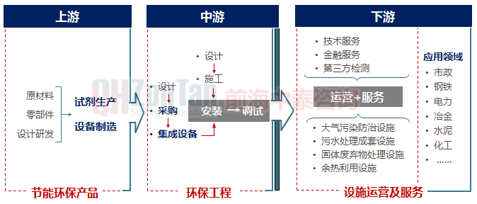 節(jié)能環(huán)保產(chǎn)業(yè)鏈.png 節(jié)能環(huán)保產(chǎn)業(yè)鏈.png